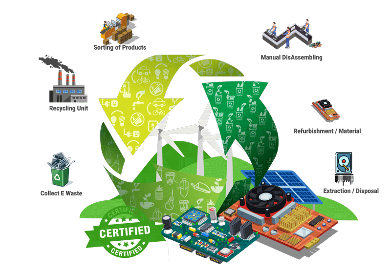 pcb-ewaste-2